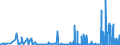 CN 28299010 /Exports /Unit = Prices (Euro/ton) /Partner: Netherlands /Reporter: Eur27_2020 /28299010:Perchlorates