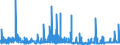 KN 28299010 /Exporte /Einheit = Preise (Euro/Tonne) /Partnerland: Deutschland /Meldeland: Eur27_2020 /28299010:Perchlorate (Ausg. Anorganische Oder Organische Verbindungen von Quecksilber)