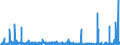 CN 28299010 /Exports /Unit = Prices (Euro/ton) /Partner: Italy /Reporter: Eur27_2020 /28299010:Perchlorates (Excl. Inorganic or Organic Compounds of Mercury)