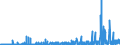 CN 28299010 /Exports /Unit = Prices (Euro/ton) /Partner: United Kingdom /Reporter: Eur27_2020 /28299010:Perchlorates