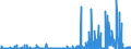 CN 28299010 /Exports /Unit = Prices (Euro/ton) /Partner: Portugal /Reporter: Eur27_2020 /28299010:Perchlorates