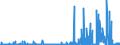 KN 28299010 /Exporte /Einheit = Preise (Euro/Tonne) /Partnerland: Portugal /Meldeland: Eur27_2020 /28299010:Perchlorate (Ausg. Anorganische Oder Organische Verbindungen von Quecksilber)