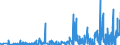 CN 28299010 /Exports /Unit = Prices (Euro/ton) /Partner: Belgium /Reporter: Eur27_2020 /28299010:Perchlorates