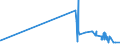 CN 28299010 /Exports /Unit = Prices (Euro/ton) /Partner: Luxembourg /Reporter: Eur27_2020 /28299010:Perchlorates