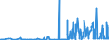 KN 28299010 /Exporte /Einheit = Preise (Euro/Tonne) /Partnerland: Norwegen /Meldeland: Eur27_2020 /28299010:Perchlorate (Ausg. Anorganische Oder Organische Verbindungen von Quecksilber)