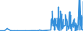 CN 28299010 /Exports /Unit = Prices (Euro/ton) /Partner: Finland /Reporter: Eur27_2020 /28299010:Perchlorates (Excl. Inorganic or Organic Compounds of Mercury)