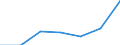 CN 28299010 /Exports /Unit = Prices (Euro/ton) /Partner: Switzerland /Reporter: Eur27 /28299010:Perchlorates