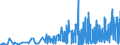 CN 28299010 /Exports /Unit = Prices (Euro/ton) /Partner: Poland /Reporter: Eur27_2020 /28299010:Perchlorates (Excl. Inorganic or Organic Compounds of Mercury)