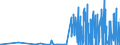 KN 28299010 /Exporte /Einheit = Preise (Euro/Tonne) /Partnerland: Slowakei /Meldeland: Eur27_2020 /28299010:Perchlorate (Ausg. Anorganische Oder Organische Verbindungen von Quecksilber)