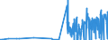 KN 28299010 /Exporte /Einheit = Preise (Euro/Tonne) /Partnerland: Ungarn /Meldeland: Eur27_2020 /28299010:Perchlorate (Ausg. Anorganische Oder Organische Verbindungen von Quecksilber)