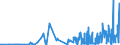 CN 28299010 /Exports /Unit = Prices (Euro/ton) /Partner: Bulgaria /Reporter: Eur27_2020 /28299010:Perchlorates