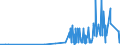 KN 28299010 /Exporte /Einheit = Preise (Euro/Tonne) /Partnerland: Ukraine /Meldeland: Eur27_2020 /28299010:Perchlorate (Ausg. Anorganische Oder Organische Verbindungen von Quecksilber)