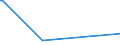 KN 28299010 /Exporte /Einheit = Preise (Euro/Tonne) /Partnerland: Moldau /Meldeland: Eur27_2020 /28299010:Perchlorate (Ausg. Anorganische Oder Organische Verbindungen von Quecksilber)