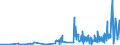 KN 28299010 /Exporte /Einheit = Preise (Euro/Tonne) /Partnerland: Russland /Meldeland: Eur27_2020 /28299010:Perchlorate (Ausg. Anorganische Oder Organische Verbindungen von Quecksilber)