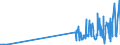 CN 28299010 /Exports /Unit = Prices (Euro/ton) /Partner: Croatia /Reporter: Eur27_2020 /28299010:Perchlorates (Excl. Inorganic or Organic Compounds of Mercury)