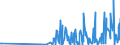 KN 28299010 /Exporte /Einheit = Preise (Euro/Tonne) /Partnerland: Serbien /Meldeland: Eur27_2020 /28299010:Perchlorate (Ausg. Anorganische Oder Organische Verbindungen von Quecksilber)