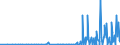 KN 28299010 /Exporte /Einheit = Preise (Euro/Tonne) /Partnerland: Marokko /Meldeland: Eur27_2020 /28299010:Perchlorate (Ausg. Anorganische Oder Organische Verbindungen von Quecksilber)