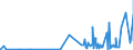 CN 28299010 /Exports /Unit = Prices (Euro/ton) /Partner: Algeria /Reporter: Eur27_2020 /28299010:Perchlorates