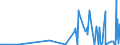 KN 28299010 /Exporte /Einheit = Preise (Euro/Tonne) /Partnerland: Tunesien /Meldeland: Eur27_2020 /28299010:Perchlorate (Ausg. Anorganische Oder Organische Verbindungen von Quecksilber)