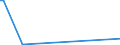 CN 28299010 /Exports /Unit = Prices (Euro/ton) /Partner: Libya /Reporter: Eur27_2020 /28299010:Perchlorates