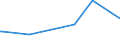 CN 28299010 /Exports /Unit = Prices (Euro/ton) /Partner: Mali /Reporter: Eur27_2020 /28299010:Perchlorates (Excl. Inorganic or Organic Compounds of Mercury)