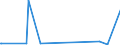 CN 28299010 /Exports /Unit = Prices (Euro/ton) /Partner: Senegal /Reporter: Eur27_2020 /28299010:Perchlorates