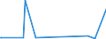 KN 28299010 /Exporte /Einheit = Preise (Euro/Tonne) /Partnerland: Senegal /Meldeland: Eur27_2020 /28299010:Perchlorate (Ausg. Anorganische Oder Organische Verbindungen von Quecksilber)