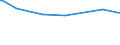 CN 28299010 /Exports /Unit = Prices (Euro/ton) /Partner: Rwanda /Reporter: Eur15 /28299010:Perchlorates