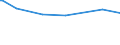 KN 28299010 /Exporte /Einheit = Preise (Euro/Tonne) /Partnerland: Ruanda /Meldeland: Eur15 /28299010:Perchlorate (Ausg. Anorganische Oder Organische Verbindungen von Quecksilber)