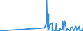CN 28299010 /Exports /Unit = Prices (Euro/ton) /Partner: Mexico /Reporter: Eur27_2020 /28299010:Perchlorates
