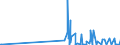 KN 28299010 /Exporte /Einheit = Preise (Euro/Tonne) /Partnerland: Mexiko /Meldeland: Eur27_2020 /28299010:Perchlorate (Ausg. Anorganische Oder Organische Verbindungen von Quecksilber)