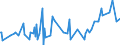 KN 28299010 /Exporte /Einheit = Preise (Euro/Tonne) /Partnerland: Guatemala /Meldeland: Eur27_2020 /28299010:Perchlorate (Ausg. Anorganische Oder Organische Verbindungen von Quecksilber)