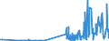 KN 28299040 /Exporte /Einheit = Preise (Euro/Tonne) /Partnerland: Irland /Meldeland: Eur27_2020 /28299040:Kaliumbromat Oder Natriumbromat