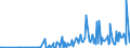 CN 28299040 /Exports /Unit = Prices (Euro/ton) /Partner: Greece /Reporter: Eur27_2020 /28299040:Bromates of Potassium or of Sodium