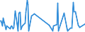 CN 28299040 /Exports /Unit = Prices (Euro/ton) /Partner: Lithuania /Reporter: Eur27_2020 /28299040:Bromates of Potassium or of Sodium