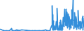 CN 28299040 /Exports /Unit = Prices (Euro/ton) /Partner: Poland /Reporter: Eur27_2020 /28299040:Bromates of Potassium or of Sodium