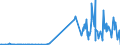 CN 28299040 /Exports /Unit = Prices (Euro/ton) /Partner: Colombia /Reporter: Eur27_2020 /28299040:Bromates of Potassium or of Sodium