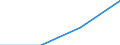 KN 28299080 /Exporte /Einheit = Preise (Euro/Tonne) /Partnerland: Belgien/Luxemburg /Meldeland: Eur27 /28299080:Bromate und Perbromate (Ausg. Kalium- und Natriumbromat); Iodate und Periodate