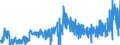 CN 28299080 /Exports /Unit = Prices (Euro/ton) /Partner: Spain /Reporter: Eur27_2020 /28299080:Bromates and Perbromates (Excl. Potassium Bromate and Sodium Bromate); Iodates and Periodates