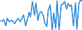 CN 28299080 /Exports /Unit = Prices (Euro/ton) /Partner: United Kingdom(Excluding Northern Ireland) /Reporter: Eur27_2020 /28299080:Bromates and Perbromates (Excl. Potassium Bromate and Sodium Bromate); Iodates and Periodates