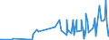 CN 28299080 /Exports /Unit = Prices (Euro/ton) /Partner: Albania /Reporter: Eur27_2020 /28299080:Bromates and Perbromates (Excl. Potassium Bromate and Sodium Bromate); Iodates and Periodates