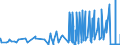 CN 28299080 /Exports /Unit = Prices (Euro/ton) /Partner: For.jrep.mac /Reporter: Eur27_2020 /28299080:Bromates and Perbromates (Excl. Potassium Bromate and Sodium Bromate); Iodates and Periodates