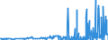 CN 28299080 /Exports /Unit = Prices (Euro/ton) /Partner: Egypt /Reporter: Eur27_2020 /28299080:Bromates and Perbromates (Excl. Potassium Bromate and Sodium Bromate); Iodates and Periodates