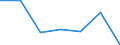 CN 28299090 /Exports /Unit = Prices (Euro/ton) /Partner: Ireland /Reporter: Eur27 /28299090:Bromates and Perbromates; Iodates and Periodates