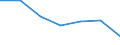 CN 28299090 /Exports /Unit = Prices (Euro/ton) /Partner: Austria /Reporter: Eur27 /28299090:Bromates and Perbromates; Iodates and Periodates