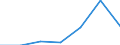 CN 28299090 /Exports /Unit = Prices (Euro/ton) /Partner: Ghana /Reporter: Eur27 /28299090:Bromates and Perbromates; Iodates and Periodates