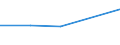 CN 28299090 /Exports /Unit = Prices (Euro/ton) /Partner: Benin /Reporter: Eur27 /28299090:Bromates and Perbromates; Iodates and Periodates