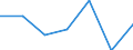 CN 28299090 /Exports /Unit = Prices (Euro/ton) /Partner: Kenya /Reporter: Eur27 /28299090:Bromates and Perbromates; Iodates and Periodates