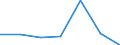 CN 28299090 /Exports /Unit = Prices (Euro/ton) /Partner: Canada /Reporter: Eur27 /28299090:Bromates and Perbromates; Iodates and Periodates