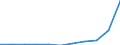 KN 2829 /Exporte /Einheit = Preise (Euro/Tonne) /Partnerland: Belgien/Luxemburg /Meldeland: Eur27 /2829:Chlorate und Perchlorate; Bromate und Perbromate; Iodate und Periodate (Ausg. Anorganische Oder Organische Verbindungen von Quecksilber)